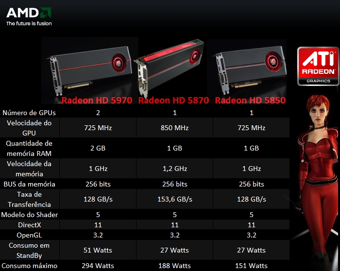 Игры для амд радеон. АМД радеон 5870 характеристики.