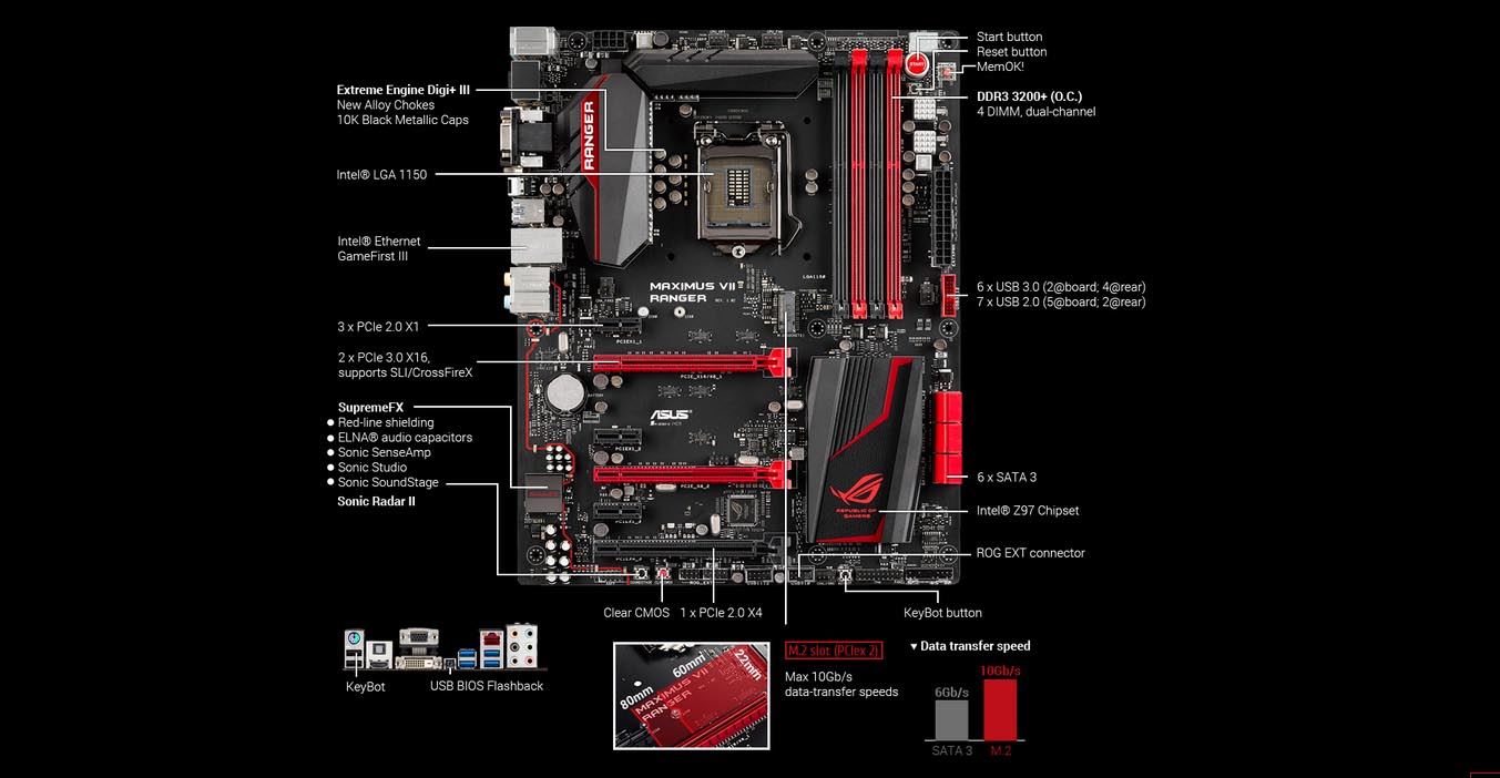 Placa Mãe Asus Maximus VII Ranger (LGA 1150 DDR3 3200 O.C.