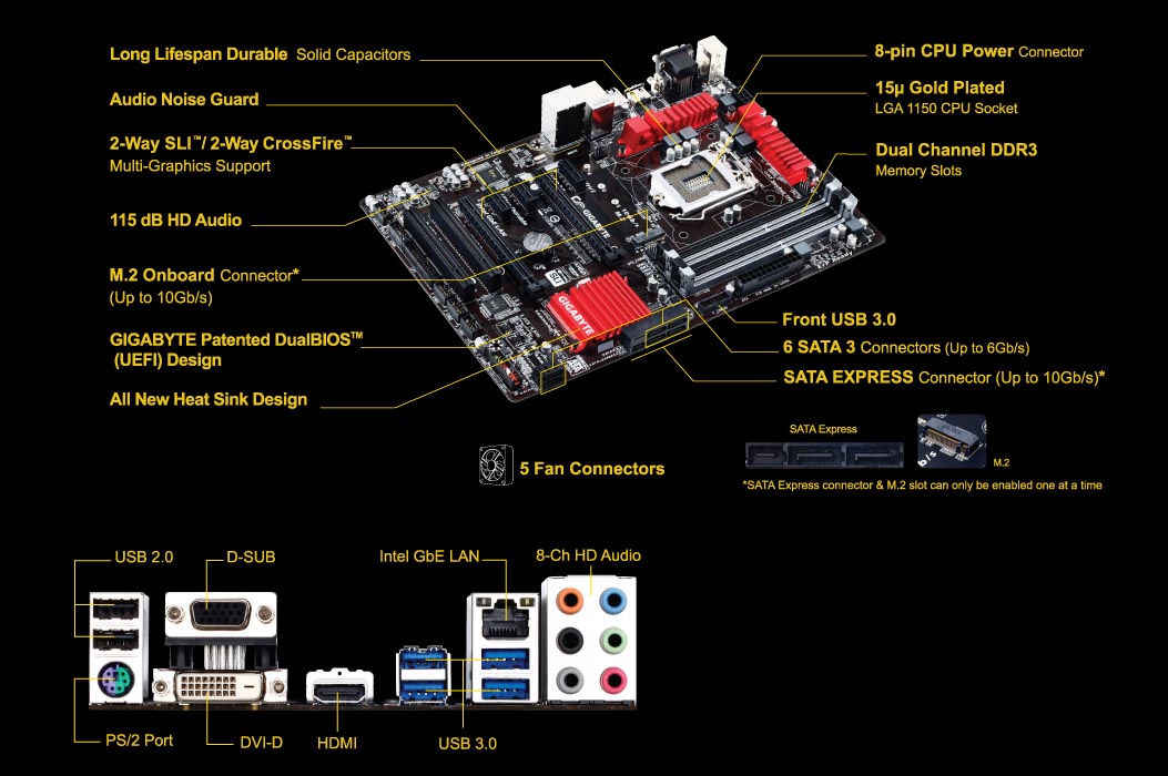 Gigabyte GAZ97XSLI (LGA 1150 DDR3 3000 O.C.) Chipset Intel Z97 USB 3.
