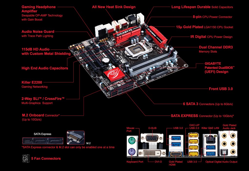 Placa Mãe Gigabyte GA-Z97MX-Gaming (LGA 1150 DDR3 3100