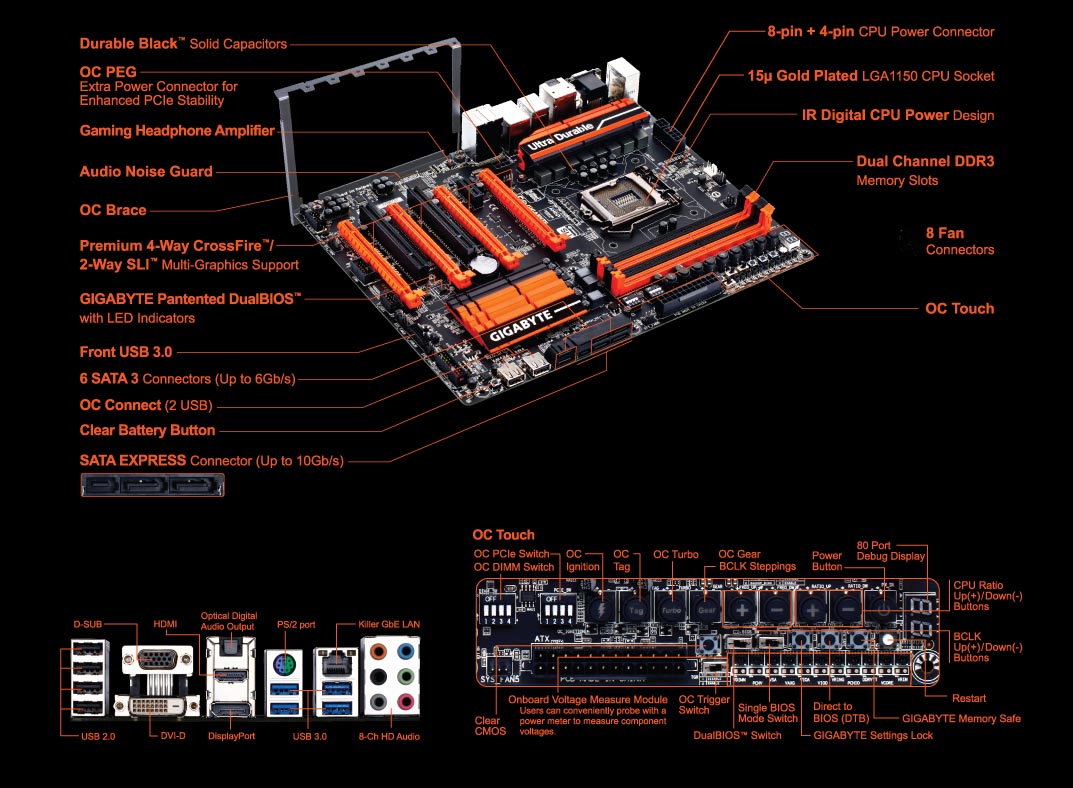 Placa Mãe Gigabyte GA-Z97X-SOC Force (LGA 1150 DDR3 3300 O.C.