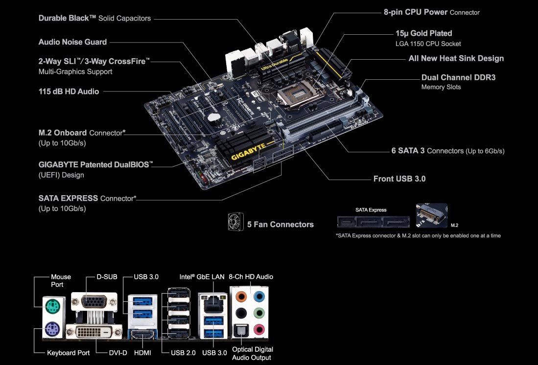 Gigabyte GA-Z97X-UD3H-BK (LGA 1150 DDR3 3100 O.C.) Chipset