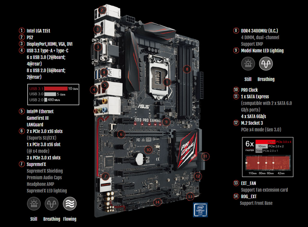 Asus Z170 Pro Gaming (LGA 1151 DDR4 3400 O.C.) Chipset Intel