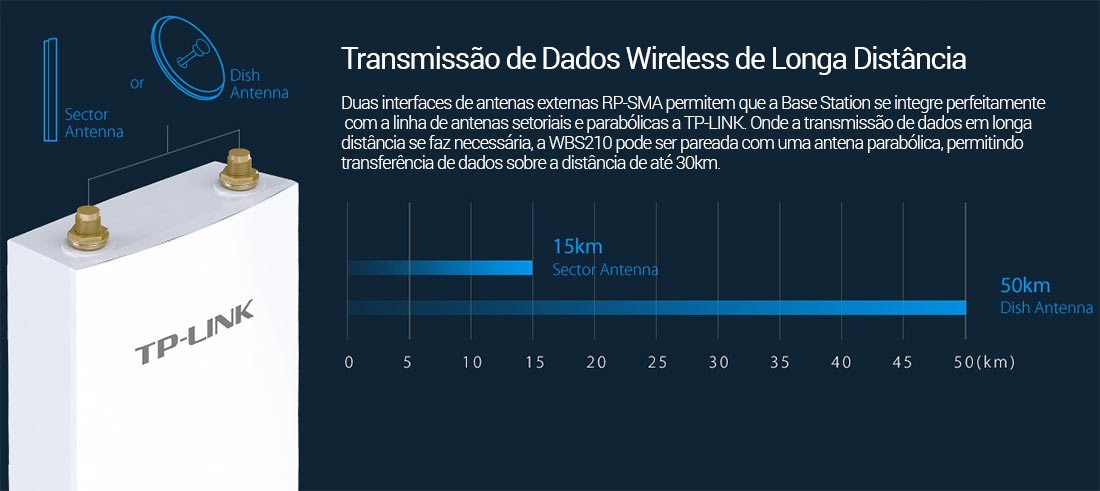 Base Station TP-Link WBS210 Wireless Externa 300Mbps 2.4 GHz