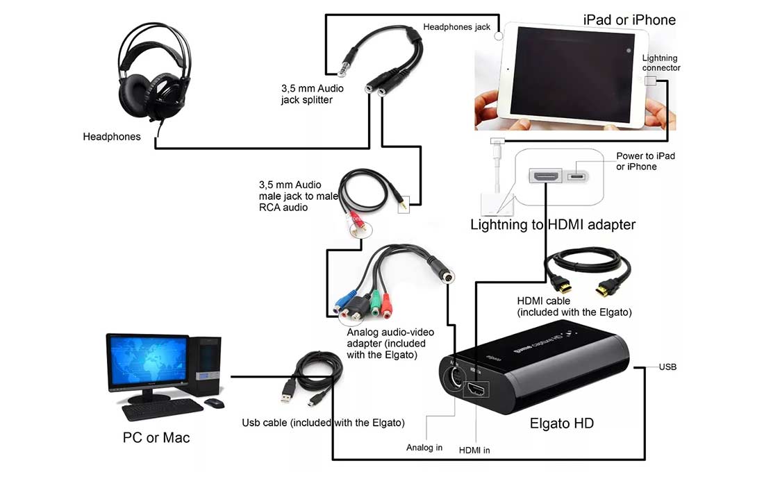 Captura de Video Elgato Game Capture HD Full HD 1080p HDMI USB  live  1GC104001000 Ideal para Gravar Jogos Compatível com Xbox 360 / Xbox One /  PS3 / PS4