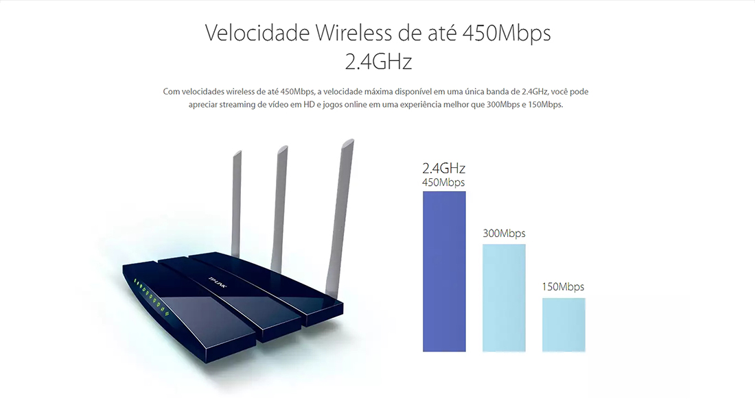 Roteador Wi-Fi TP-Link TL-WR1043ND 450Mbps 3 antenas 5dBi 2.4GHz