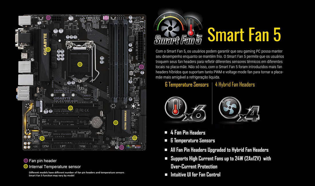 Placa Mãe Gigabyte GA-Z270M-D3H (LGA 1151 DDR4 3866 O.C.) Chipset
