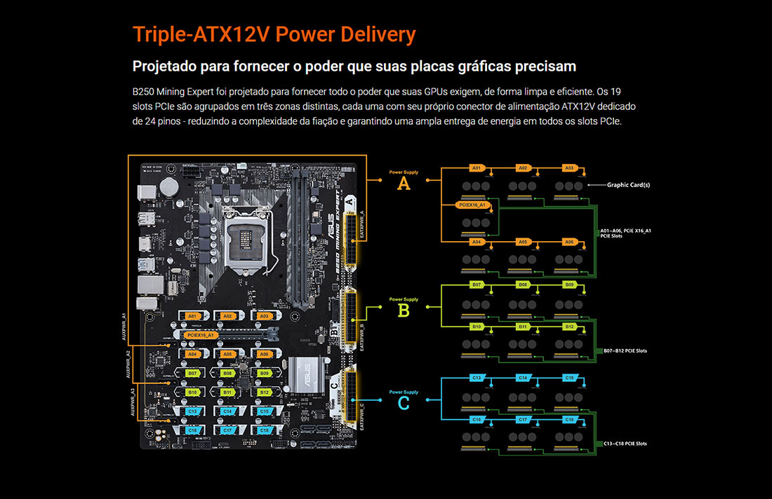 Placa Mãe Asus B250 MINING EXPERT (LGA 1151 DDR4 2400) Chipset