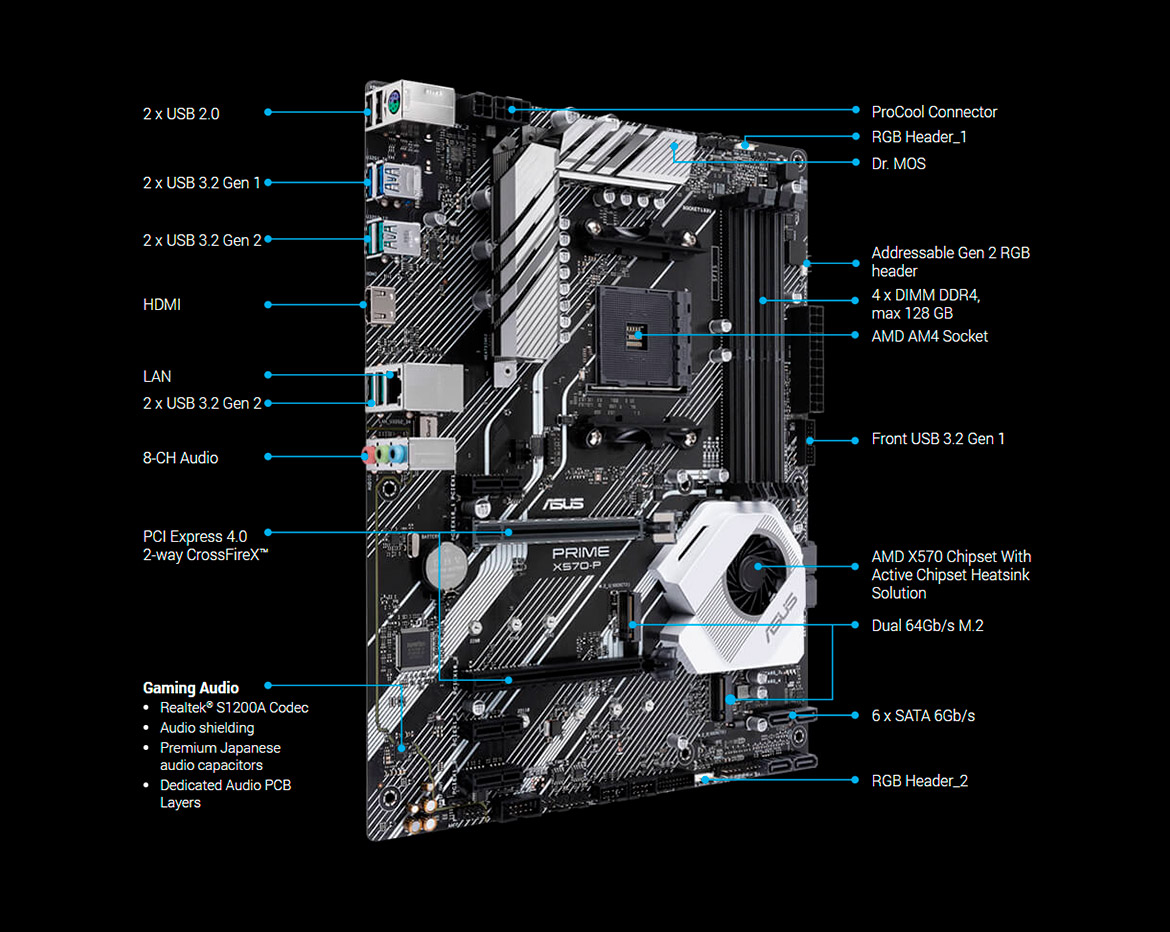 Placa Mãe Asus Prime X570-P (AM4 DDR4 4400 O.C) Chipset AMD X570
