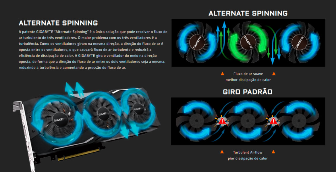GeForce RTX 2060 6GB GDDR6 192bits Gaming OC Gigabyte GV GeForce RTX 2060 6GB GDDR6 192bits Gaming OC Gigabyte GV